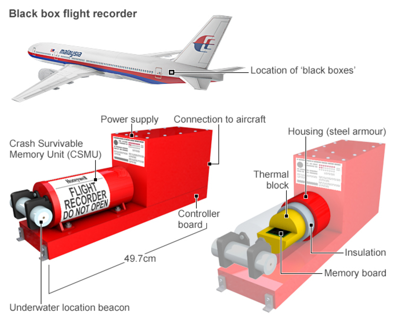 Black Box Flight Recorder