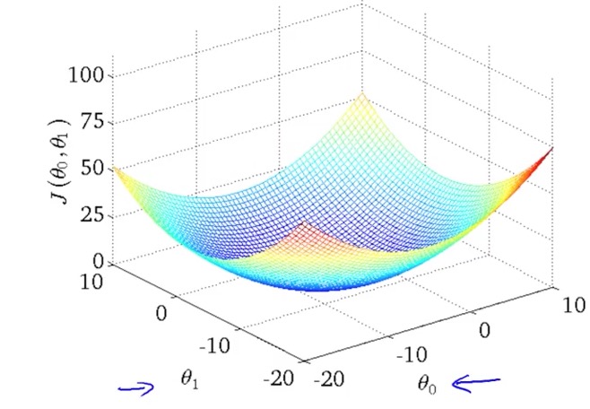 Convex function